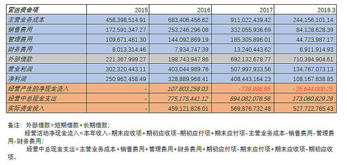 醫療器械代理與銷售領域創業板成分股基本面財務分析 聚焦邁克生物(300463)與愛朋醫療(300699)
