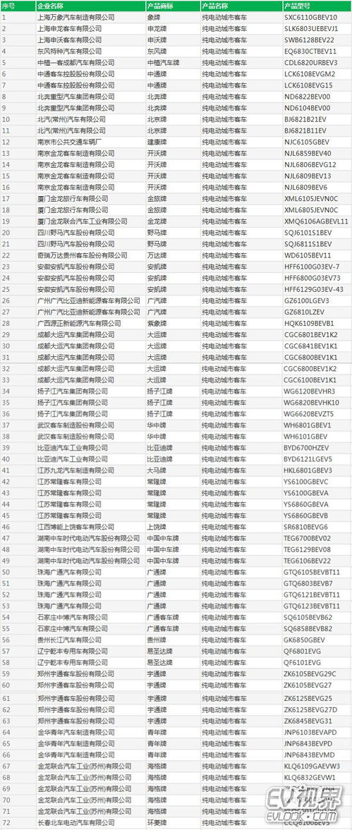 工信部發(fā)布第297批道路機(jī)動(dòng)車輛生產(chǎn)企業(yè)及產(chǎn)品公告