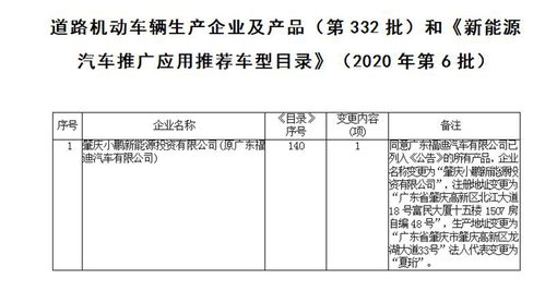 造車新勢力三強(qiáng)格局已定 蔚來、小鵬、理想的道路機(jī)動(dòng)車輛生產(chǎn)實(shí)力分析