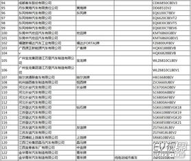 第286批《道路機(jī)動(dòng)車輛生產(chǎn)企業(yè)及產(chǎn)品公告》解讀 汽車產(chǎn)業(yè)邁向高質(zhì)量發(fā)展的新注腳