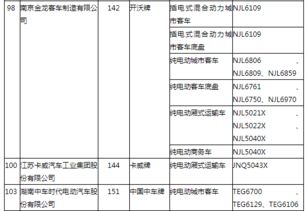 工信部第297批車輛公告解讀 新能源汽車產(chǎn)品布局持續(xù)深化