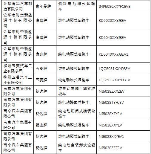 解讀《道路機(jī)動(dòng)車輛生產(chǎn)企業(yè)及產(chǎn)品公告》第285批 聚焦汽車產(chǎn)業(yè)升級(jí)與市場準(zhǔn)入新動(dòng)態(tài)