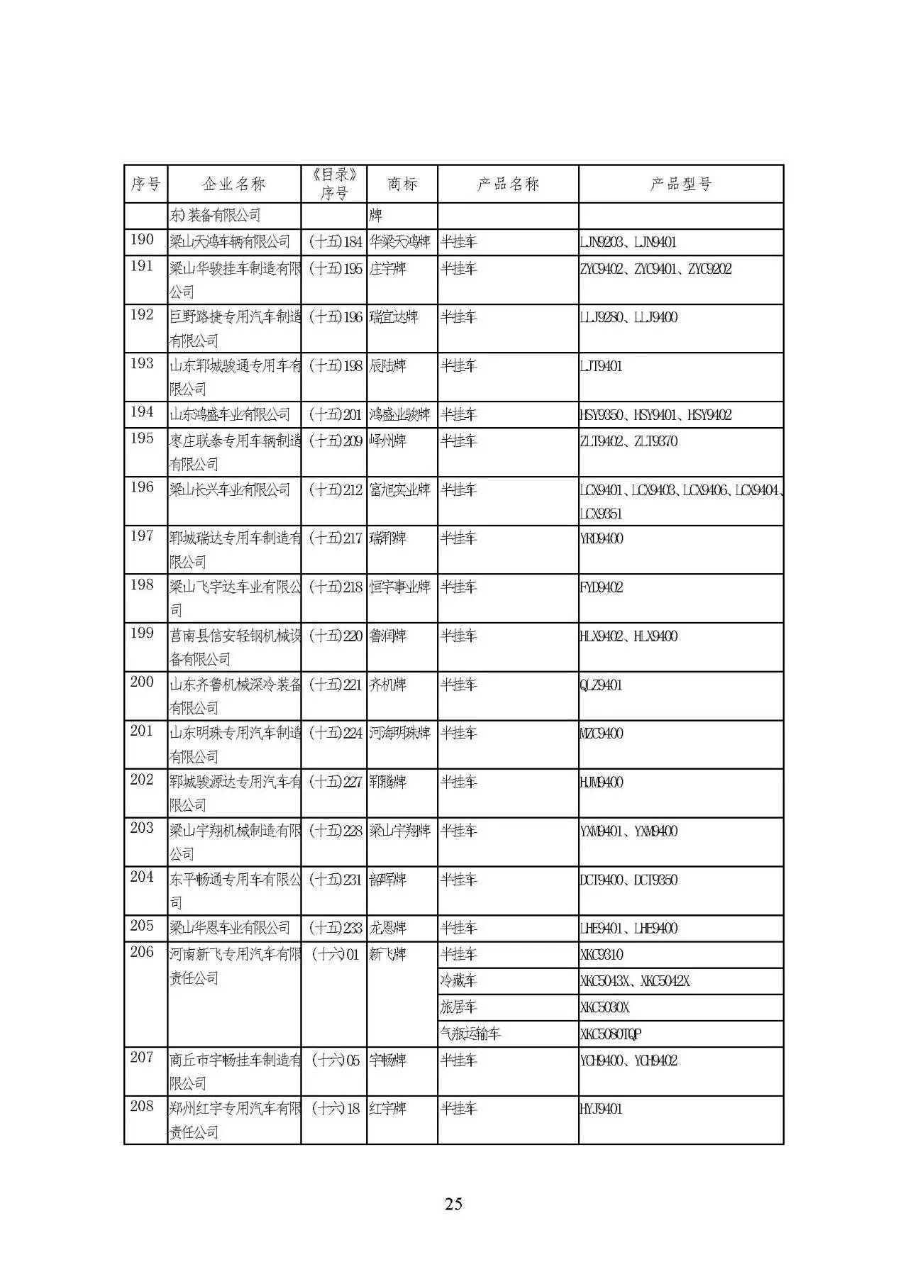 工信部發(fā)布第293批《道路機(jī)動(dòng)車輛生產(chǎn)企業(yè)及產(chǎn)品公告》 行業(yè)動(dòng)態(tài)與未來(lái)展望